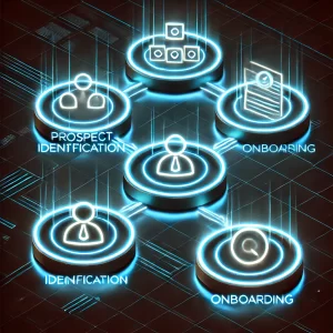 A glowing flowchart with simple, clear steps leading from prospect identification to onboarding.